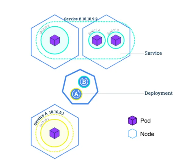 Architecture Diagram